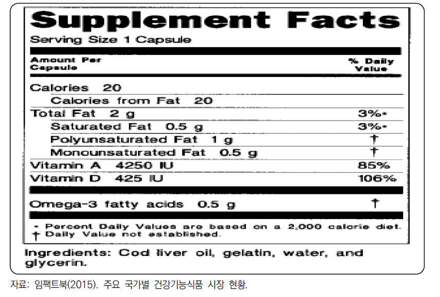 영양성분표(Supplement Facts) 예시