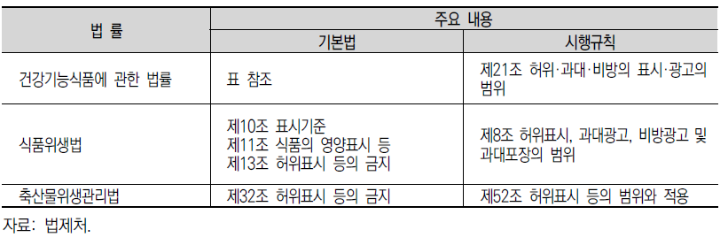 기능성 농식품 관련 법률 및 주요 내용