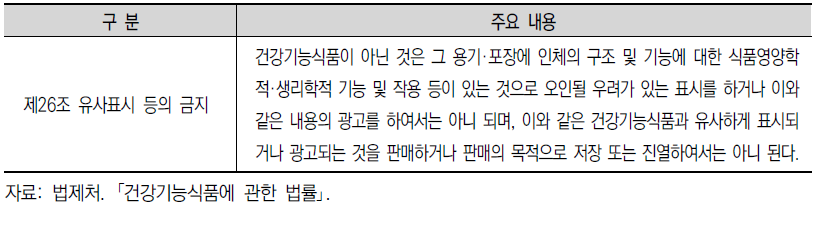 건강기능식품에 관한 법률 유사표시 금지 규정