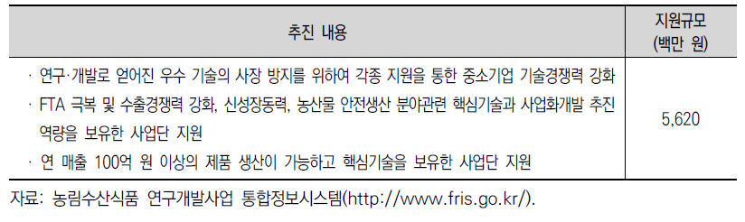 기술사업화 지원 사업의 주요 추진 내용