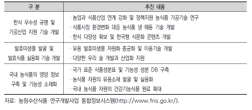 식품 산업화 및 농식품 부가가치 향상 사업의 주요 추진 내용