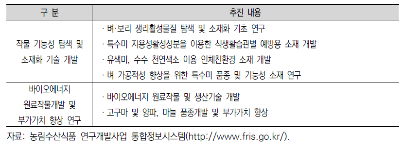 작물 기능성 및 부가가치 향상 사업의 주요 추진 내용