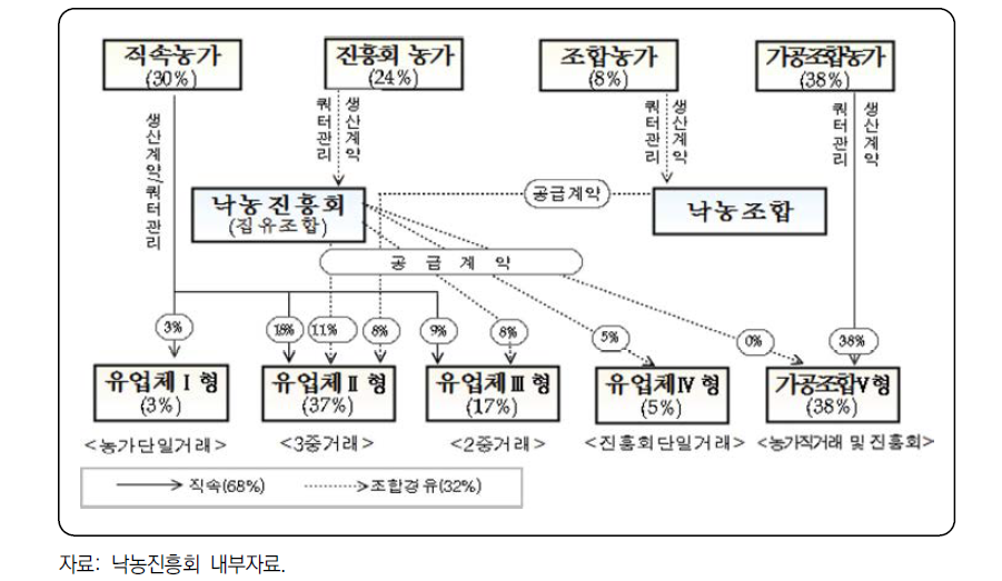 원유 집유 구조