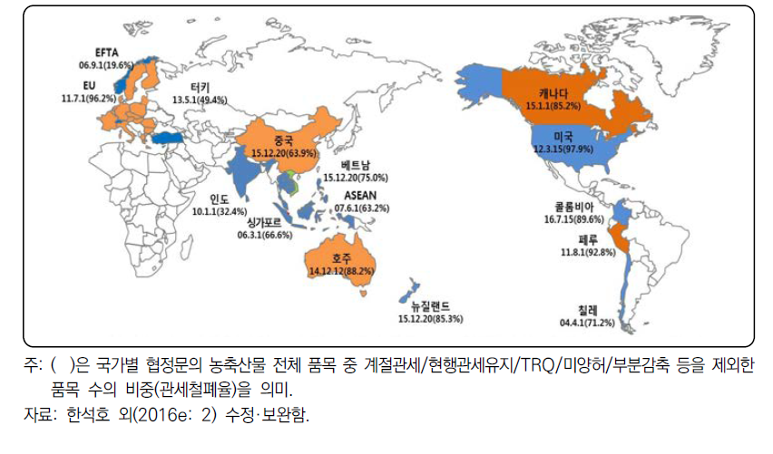 FTA 체결 현황(2016)