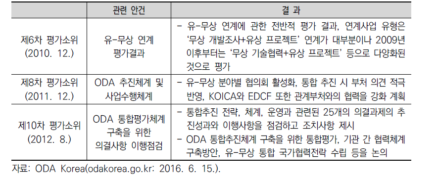 국제개발협력 평가소위원회 협업 및 연계 관련 협의사항