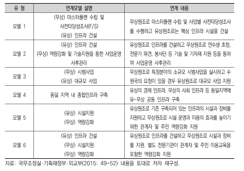 사업 연계모델 예시