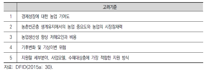 DFID의 농업부문 개입 결정을 위한 ‘농업 진단’ 기준