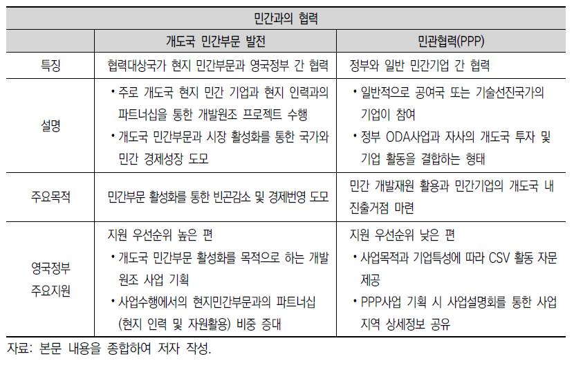 영국의 2가지 차원의 민간과의 협력 비교