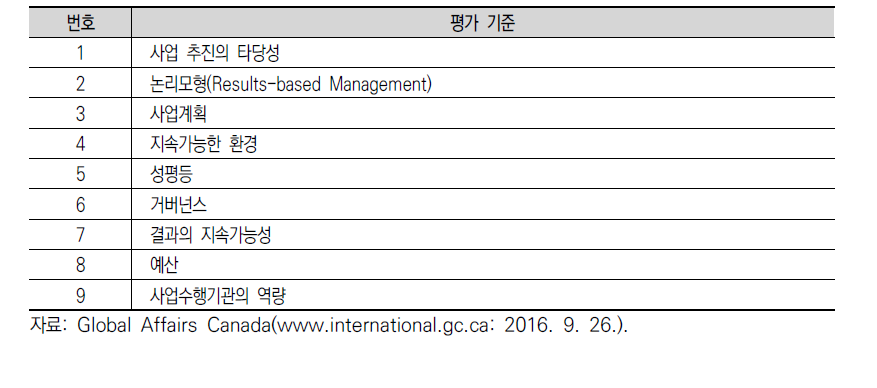 GAC 사업 선정 9대 기준