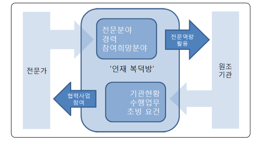 인력 정보교환 사이트의 활용 방안