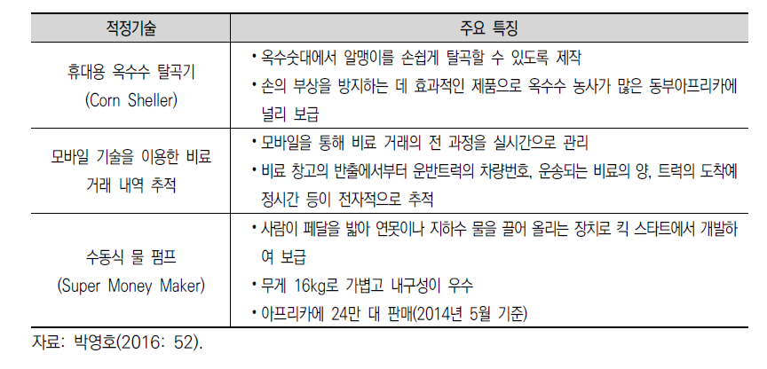 농업분야 적정기술 활용 사례