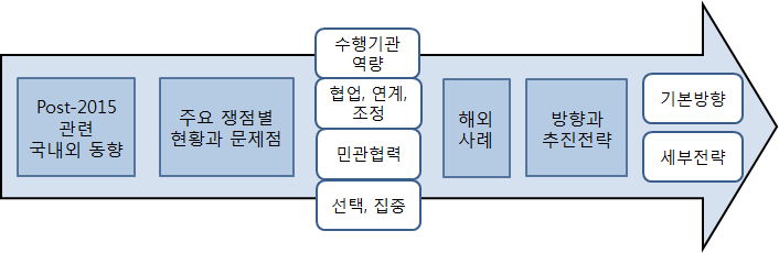 연구 흐름도