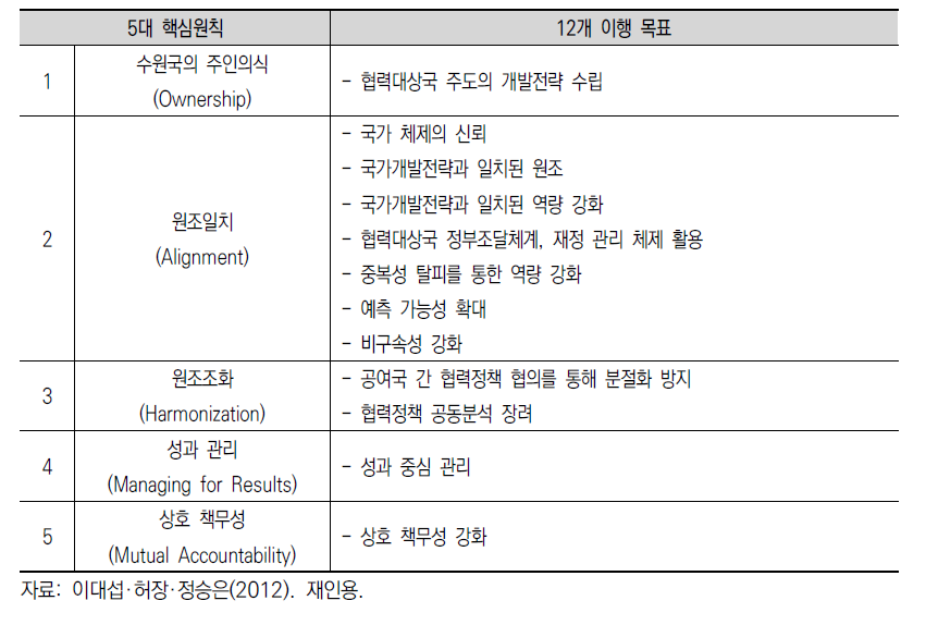 파리선언 내용