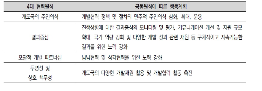 부산선언문 핵심 내용