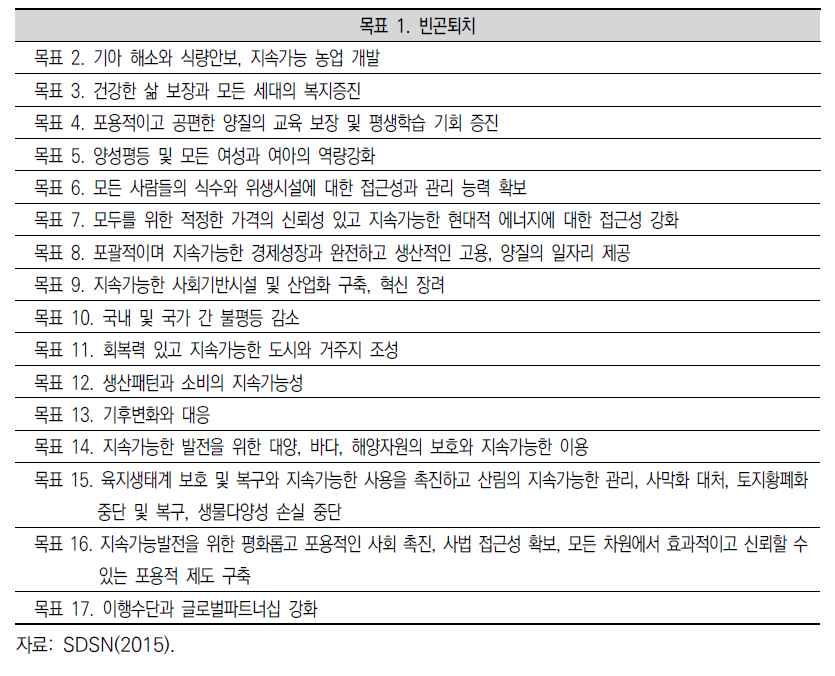 지속가능개발목표(SDGs)