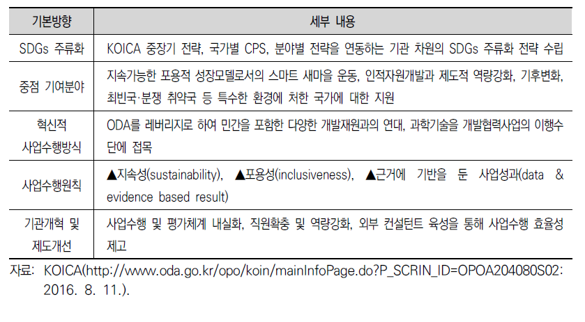 KOICA의 SDGs 이니셔티브