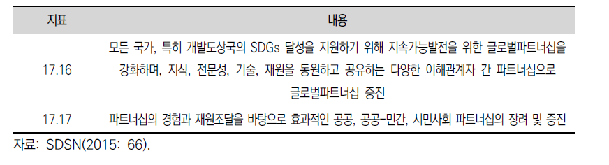 SDGs 목표 17번 중 민관협력 관련 지표