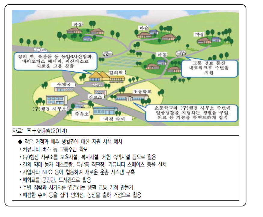 작은 거점의 개념과 관련 지원 시책 사례