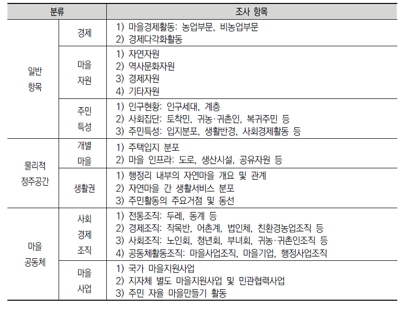 마을조사 항목