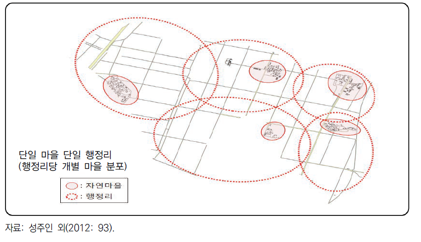 평야지역의 마을 분포(부안군 백산면)