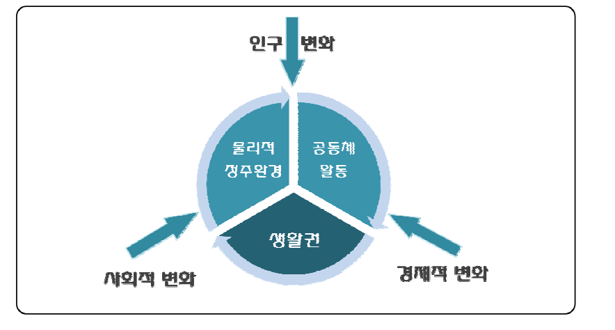 연구의 관점