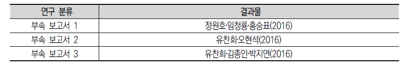 부속보고서 작성 결과