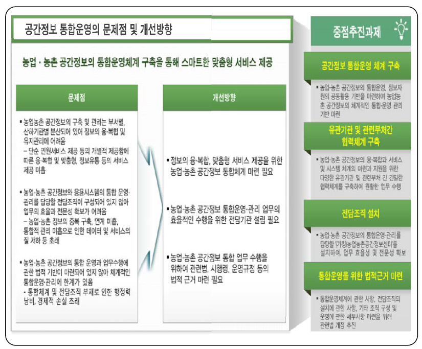 조직체계 정비 및 협력체계 확대･강화를 위한 중점추진과제