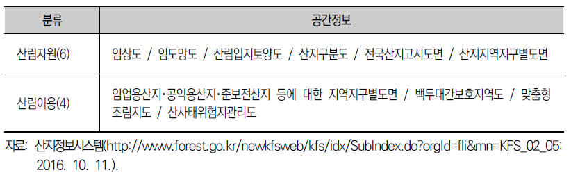 산지정보시스템에서 제공하는 공간정보 10종