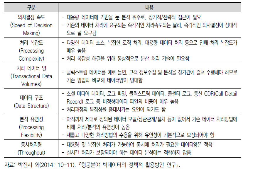 빅데이터 분석의 차별성