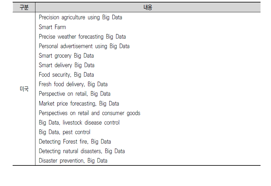 미국 빅데이터 활용사례 발굴 검색어