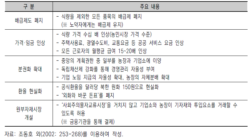 7·1 경제관리개선조치의 주요 내용