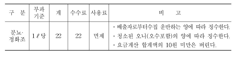 나주시 분뇨·정화조 청소수수료