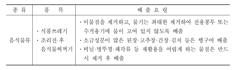 재활용 가능 폐기물의 품목 및 배출요령