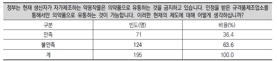 자가규격포장제 폐지 후의 현행 제도에 대한 의견