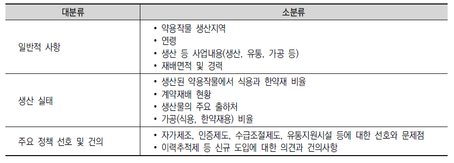 약용작물 생산자 설문조사 내용