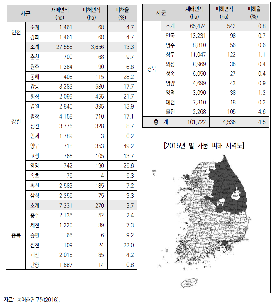 밭 가뭄 피해면적 및 지역도(2015)