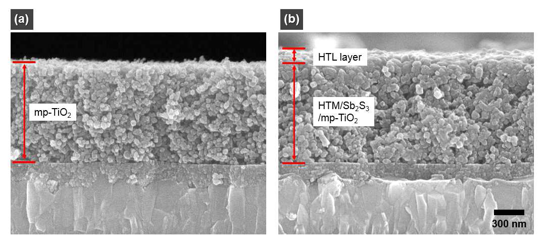 (a) mp-TiO2/TiO2-BL/FTO 와 (b) HTL/HTM/Sb2S3/mp-TiO2/TiO2-BL/FTO 의 고해상도 측면 FESEM 이미지.