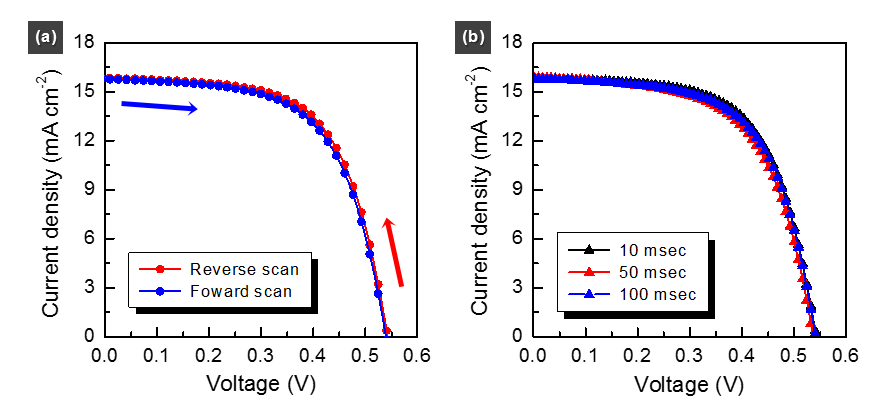 측정 scanning (a) 방향과 (b) 지연 시간에 따른 J-V 곡선 변화 그래 프.