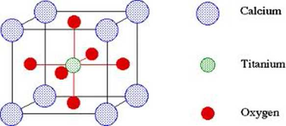 The perovskite structure