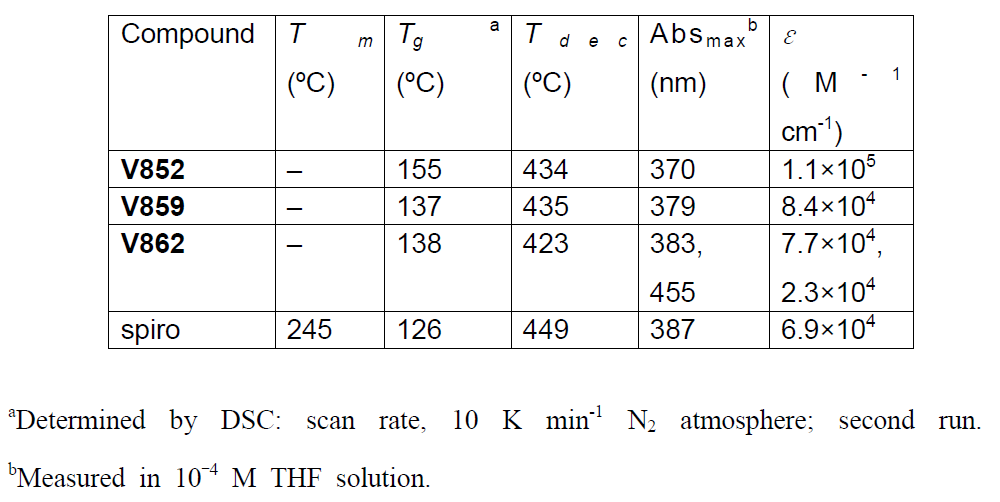 Thermal and optical properties of spiro-OMeTAD, V852, V859, V862
