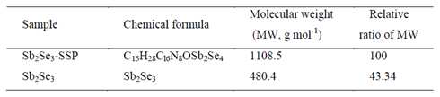Se-SSP 와 Sb2Se3 의 분자량
