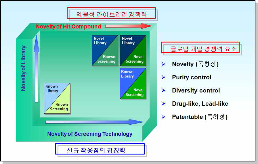 전임상 후보물질 개발의 글로벌 경쟁력 강화 요소