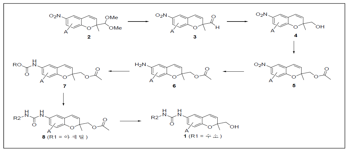 제2차년도 개발한 NF-ĸB 저해 벤조피란계 유효물질의 대량 합성 공정 (세부반응조건은 제2차년도 출원한 PCT 특허 (PCT/KR2012/001971) 참조