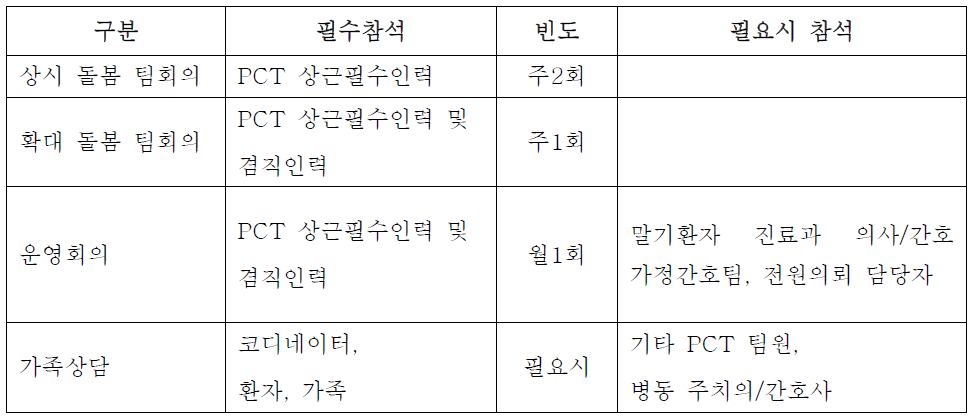 PCT 회의의 형태 예시