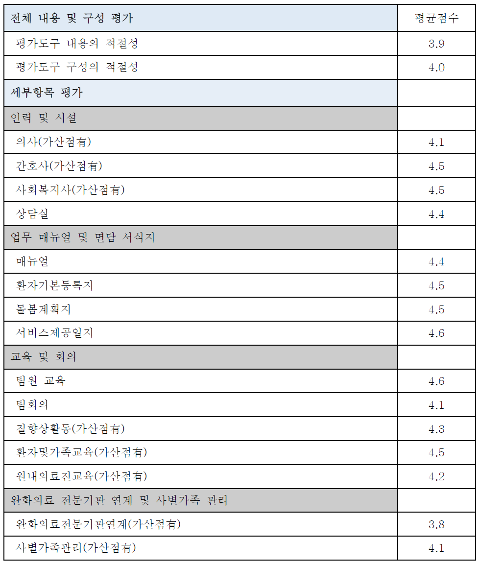 전문가 자문 설문결과