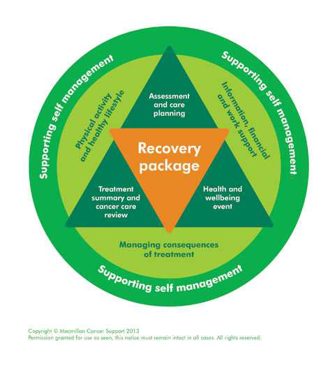 영국 전인적 요구 평가를 포함한 Recovery Package 구성