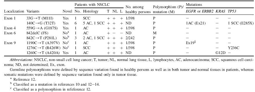 Genetic variants of LKB1 in a series of 176 NSCLC