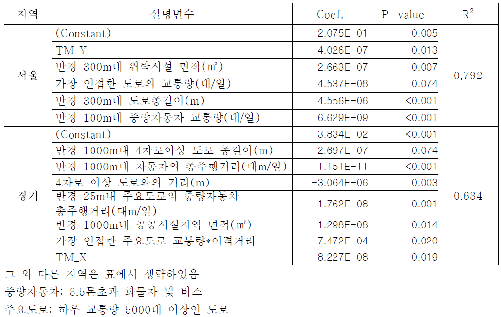 교통관련 대기오염 모델링 결과 ( NO₂)