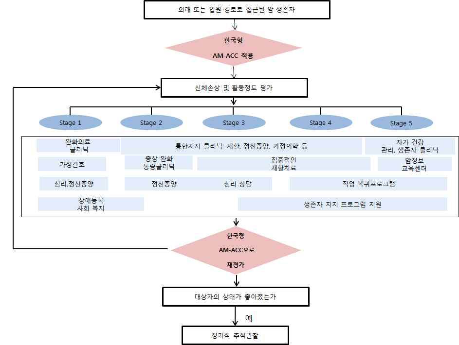 의사결정 지원시스템 알고리즘