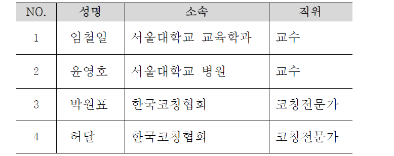 심사 위원 구성